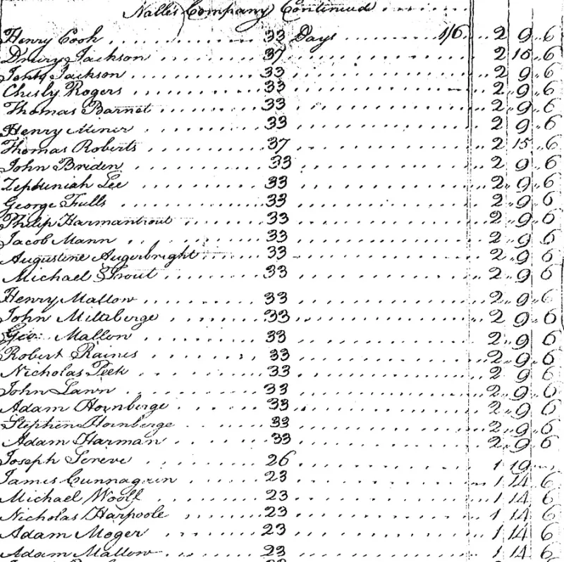 Image shows a page from a payroll for soldiers or volunteers during Dunmore's War in Virginia in 1774. From left to right the columns have names, numbers of days served, and payment.